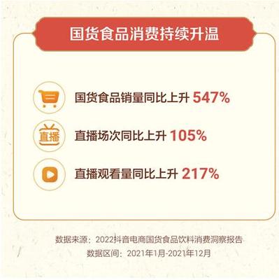 國貨食品飲料消費(fèi)新趨勢 抖音電商報(bào)告揭示銷量激增547%的背后